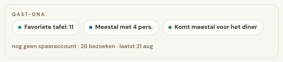 De rij Gast-DNA-chips met de favoriete tafel, het vaste gezelschap en wat de gast graag bestelt