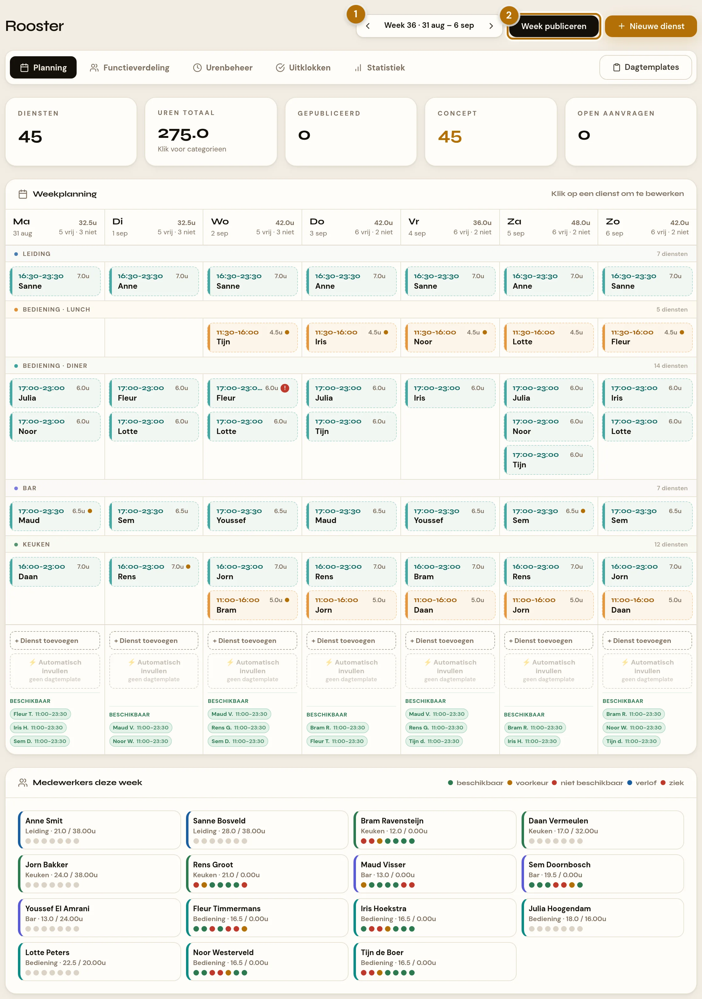 De weekplanning van het rooster: diensten van maandag tot en met zondag in banden per functie, met de cijfers van de week erboven